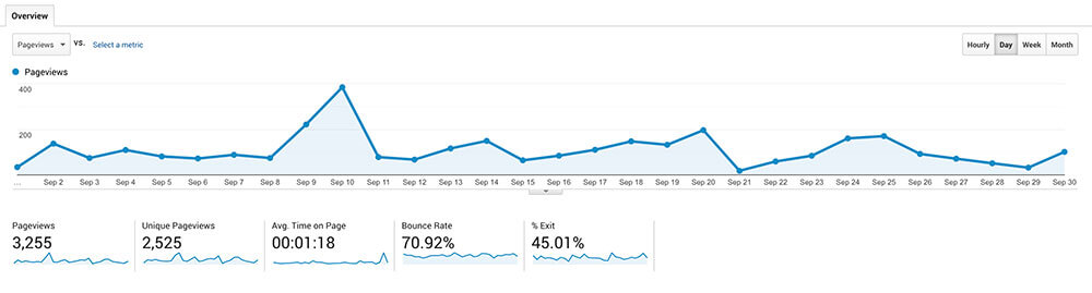 Wicky Design Page Views