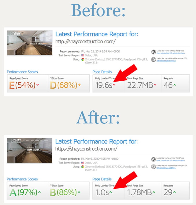 Before & After Website Speed Results