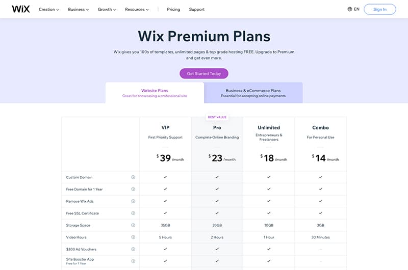 Wix website pricing