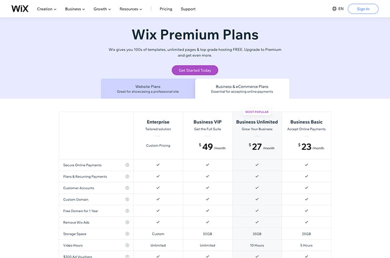 Wix e-commerce and business plan pricing