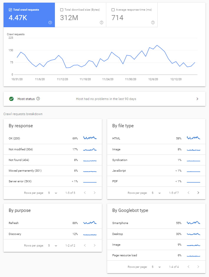 new crawl stats dashboard